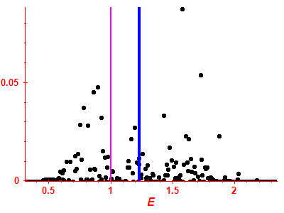 Strength function